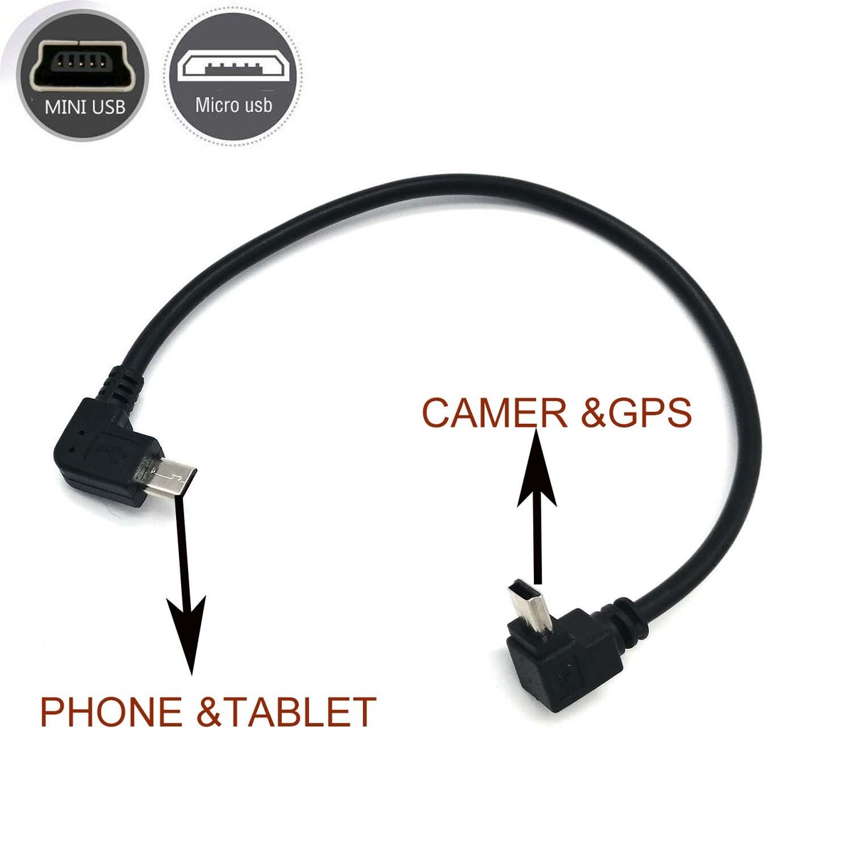 OTG CABLE for canon camera EOS 350D 400D 450D 40D 5D 5D Mark II 7D