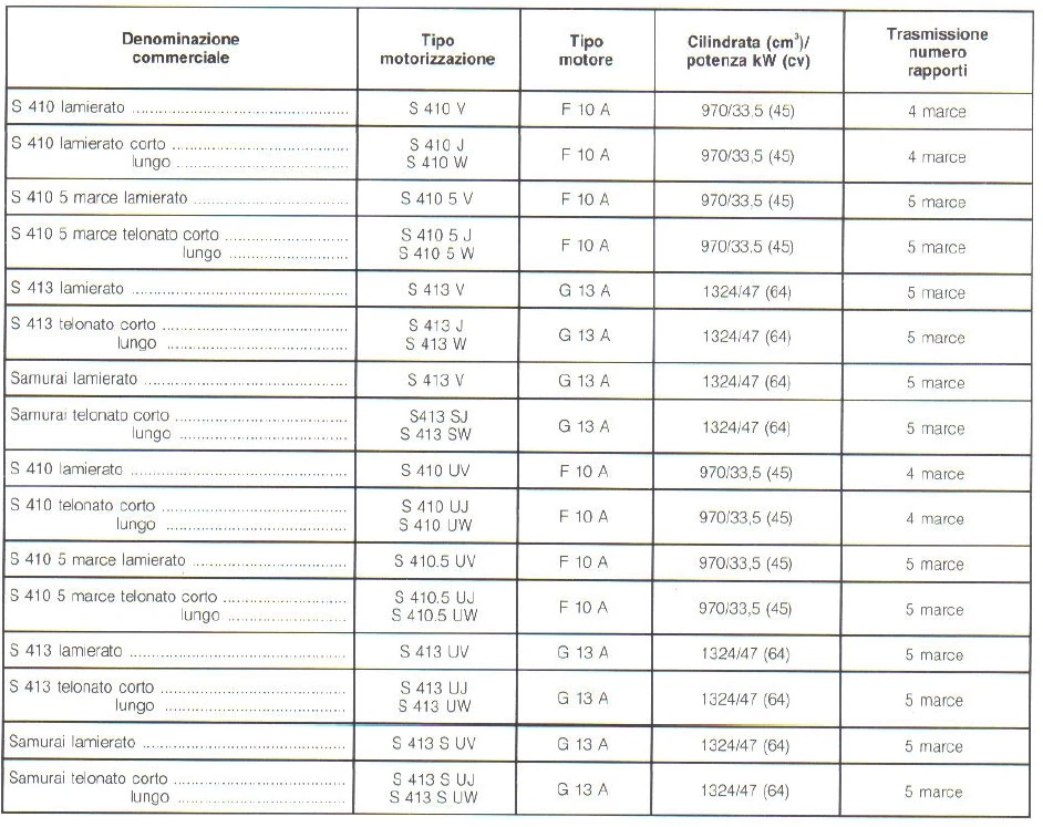 CD Manuale Tecnico d'Officina RIVISTA TECNICA SANTANA SUZUKI S410 S413 SAMURAI* - Immagine 2 di 3