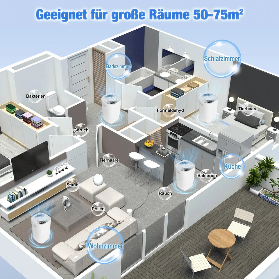 Luftreiniger Allergiker mit HEPA gegen 99,97 Prozent Schimmel Staub Pollen - Bild 4 von 4