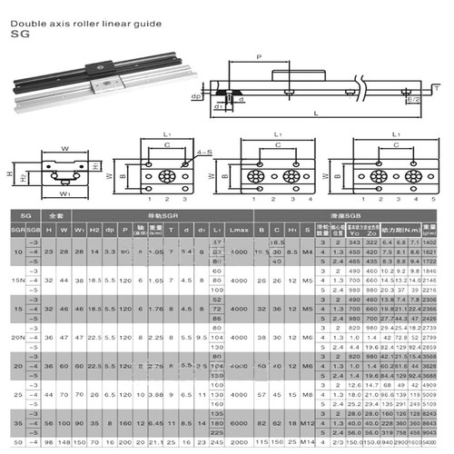 SGB10/15/20/25/35 Linear Motion Shaft Rail Ball Bearing Slide Pillow Block CNC - Picture 2 of 10