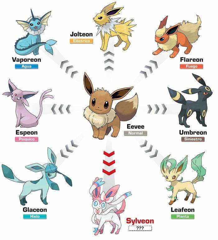 Pokemon GO Eevee Evolution Most Updated Leaveon, Glaceon, Umbreon, Espeon  Names - SlashGear