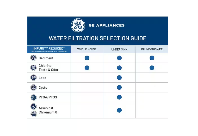 GE Universal Whole House Replacement Water Filter Cartridge (2Pack