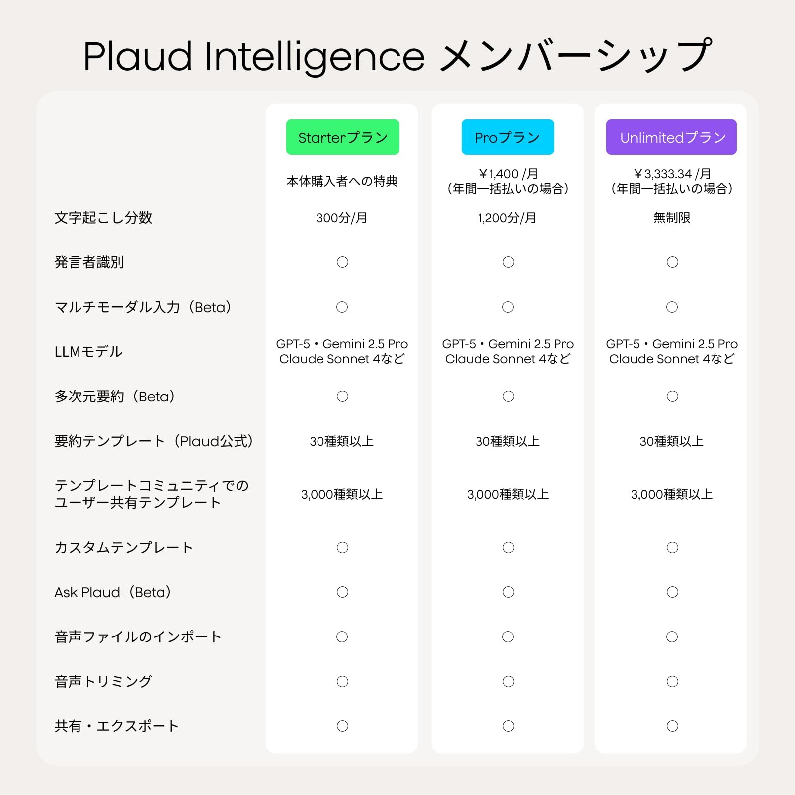 PLAUD NOTE Plaud Note Pro AI Voice Recorder Black CDTBK1GXXXXX01 From JPN