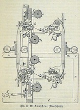 STICKMASCHINE Drucke im Text / 3 Seiten Text 1890 - Original  Aus: Meyers Konver