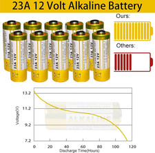 23A 12 Volt Battery 12V Alkaline Battery 5 Count,23A 12V Battery for Remote