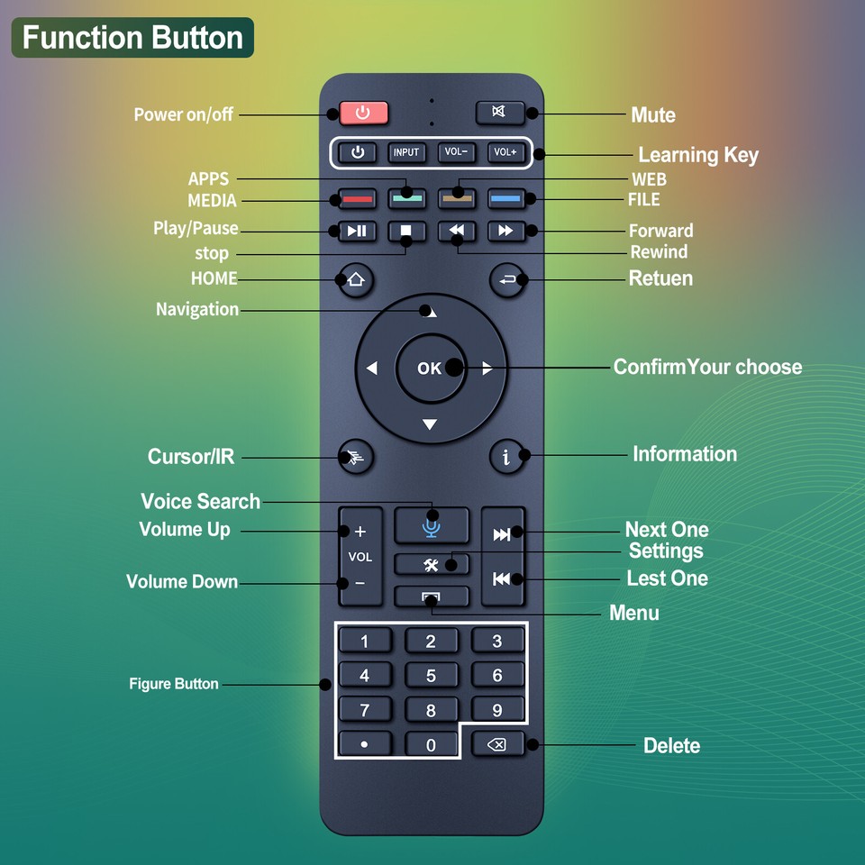 superbox original voice command remote control... For SuperBox Remote Control Bluetooth Voice Control for S5 Max, S6 Max ...