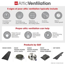 Attic Fan Galvanized Steel Vent 1000 CFM Mill Power Roof Mount Air Ventilation