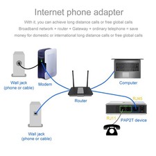 VoIP Internet Phone 2 Ports Adapter SIP RJ45 Cable For PAP2T NEW