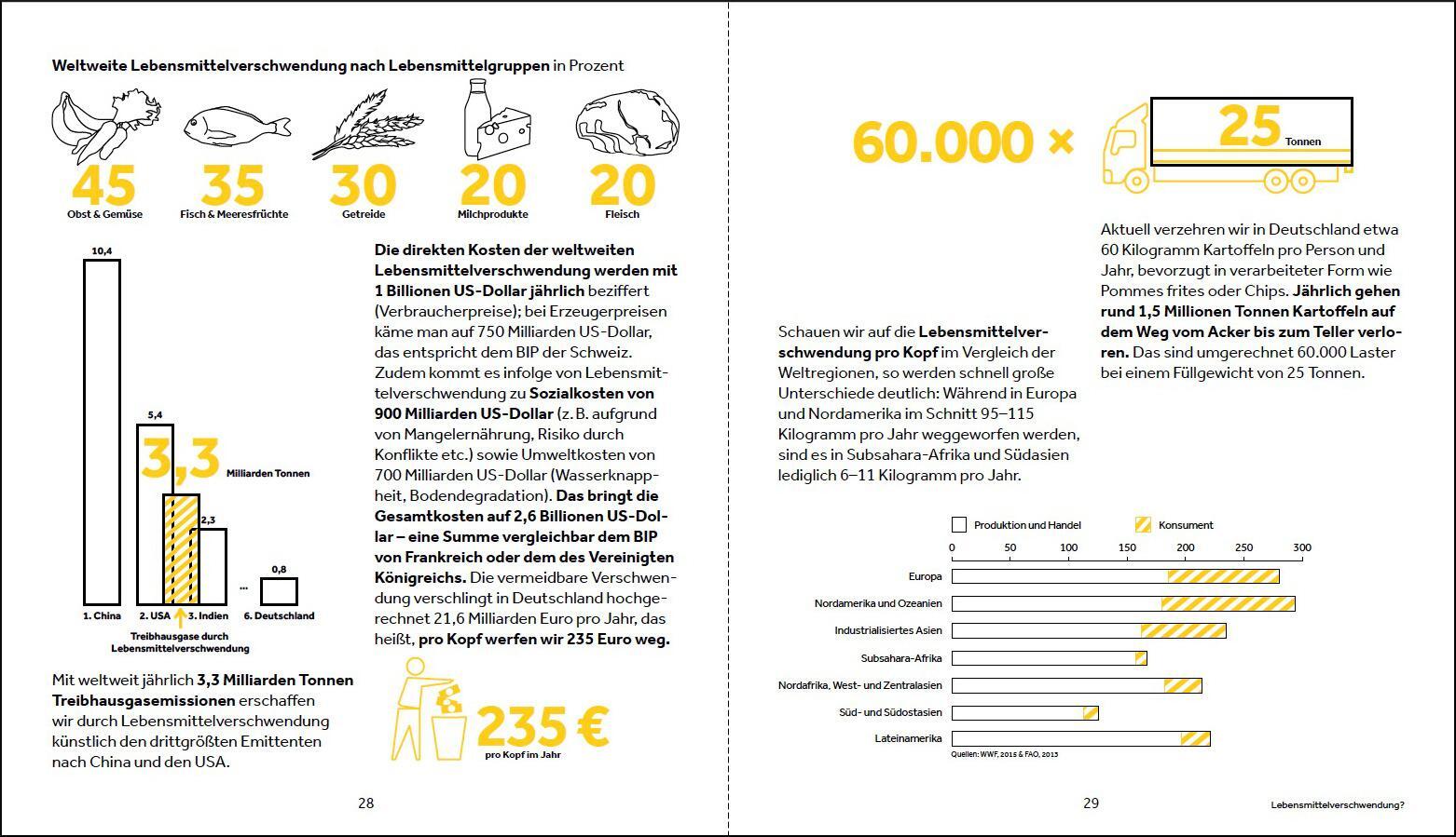 Thumbnail - Weil Wir Essen Lieben, Daniel Anthes