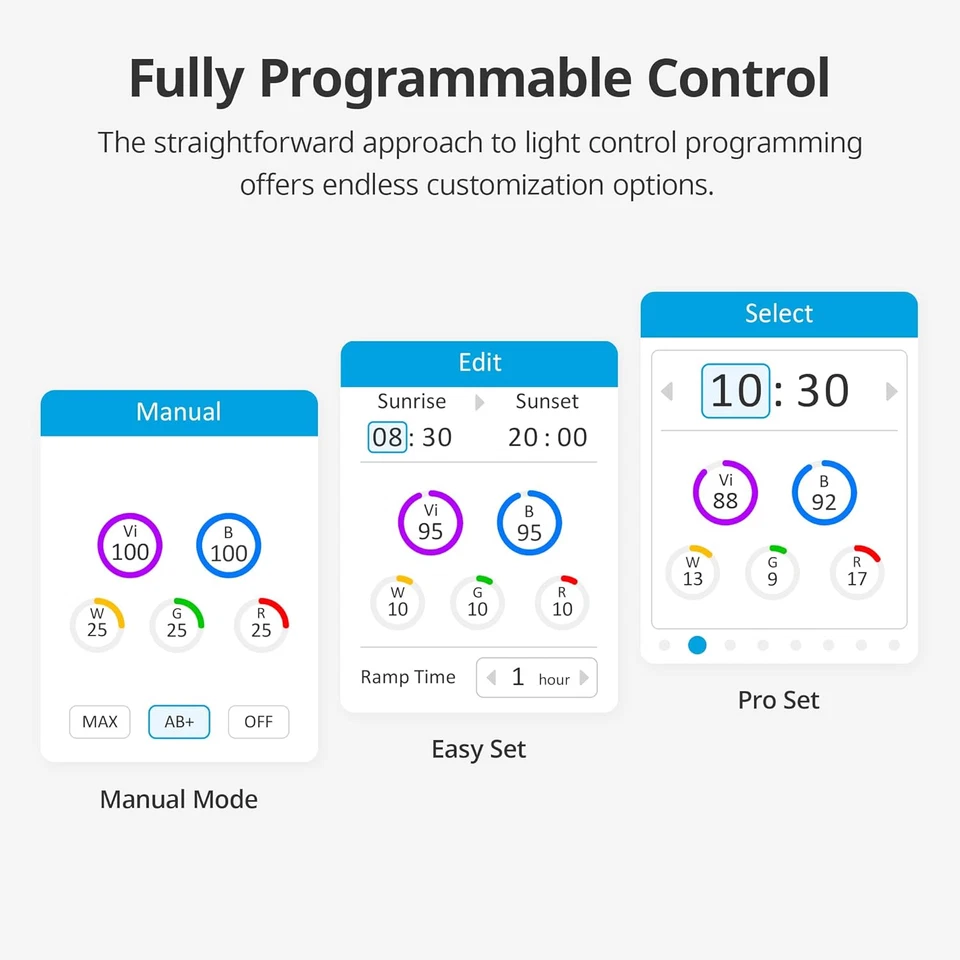 Hyperreef Gen 2 Controller, 5 Channels Adjustable, Touch Button Control, 2.4 in - Image 3 of 4