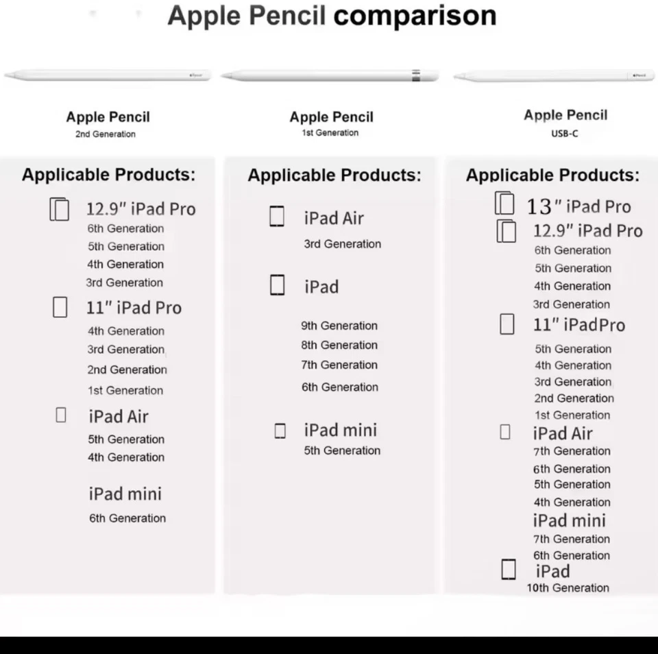 Apple Pencil – 1ª e 2ª generazione | Perfetta per Disegno, Appunti e iPad - Immagine 4 di 4