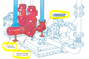 Armstrong Balance Valve Flow Chart