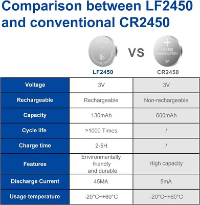 CR2450 Rechargeable Batteries CR2450 3V Lithium-Ion Coin Battery