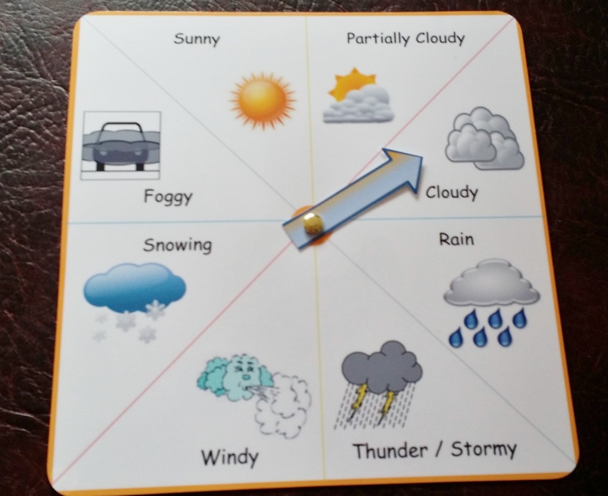 Types Of Weather Eyfs