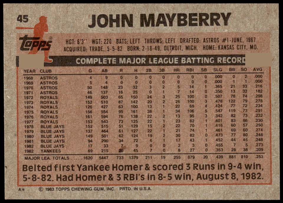 1983 Topps #45 John Mayberry - Image 2 of 2