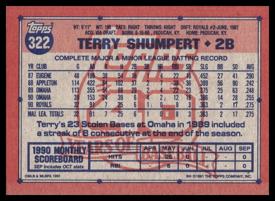 1991 Topps Operation Desert Shield #322 Terry Shumpert Kansas City Royals - Image 2 of 2