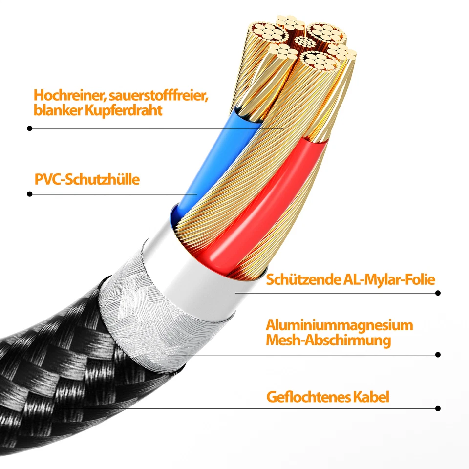 1m DisplayPort 1.4 Kabel 8K DP 8K@60Hz HBR3 32,4 Gbps DSC Freesync G-Sync Gaming - Bild 2 von 4