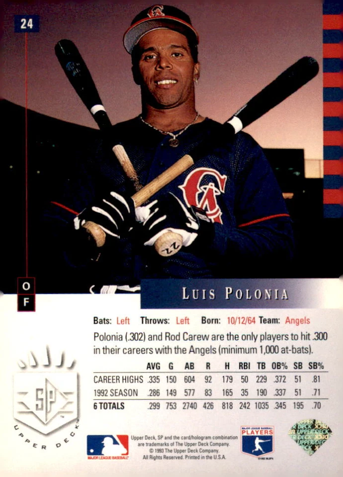 1993 SP #24 Luis Polonia - Image 2 of 2