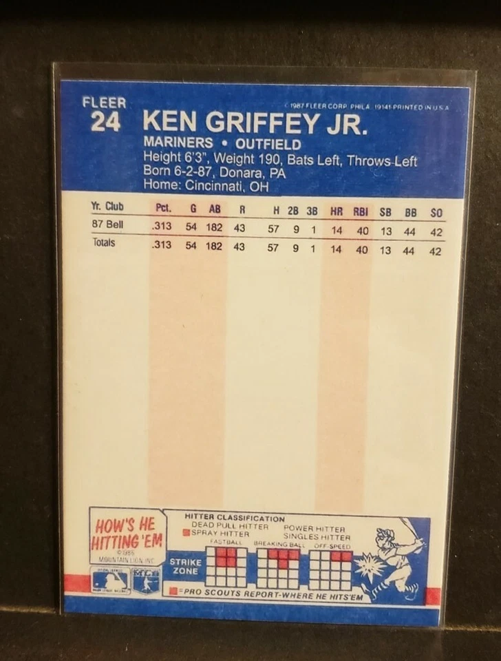 Ken Griffey Jr 1987 Fleer Retro Bellingham Rookie Minor League Limited Rare SP - Image 4 of 4