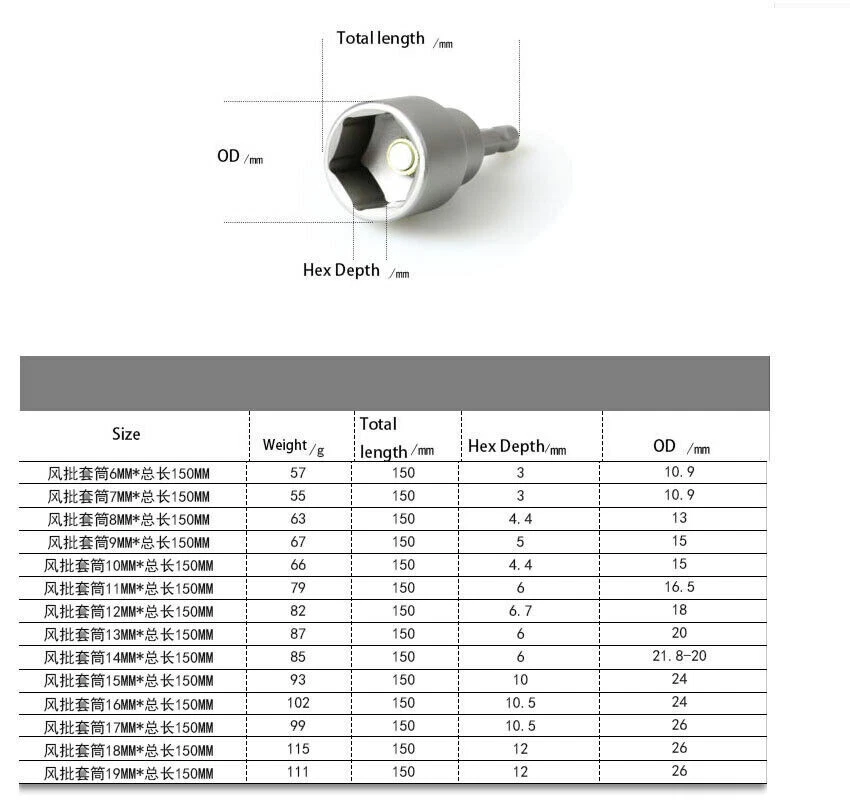 Magnetic Nut Driver Socket Or Set 150mm Long Impact Drill Bit Hex Shank 6mm-19mm - Image 2 of 4