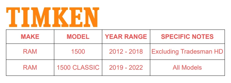 Pair Timken Front Wheel Hub Bearing Assembly For 2012- 2017 2018 Ram 1500 - Imagem 2 de 4