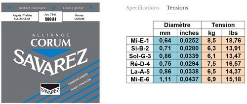 Chitarra Classica - Corde - Corde Per Chitarra Classica Corum Alliance
