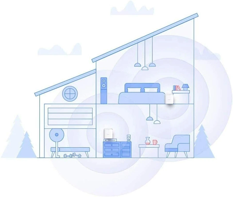 D-LINK COVR AC1200 Dualband Whole Home Mesh WI-FI System stabiles WLAN 2er-Set  - Bild 4 von 4