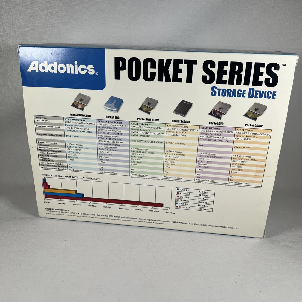 Addonics All In One Drive DVD CDRW Disk Drive Unit Pocket Series Storage Device - Image 3 of 4