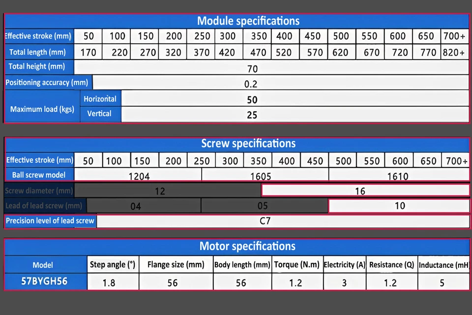 CNC Linear Guide Stroke Rail Motion Slide Actuator W/ New 57 Motor Stepper Stage - Image 2 of 4