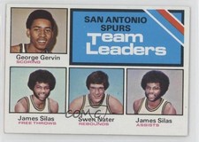 1975-76 Topps Team Leaders George Gervin James Silas Swen Nater #284 HOF 17vs