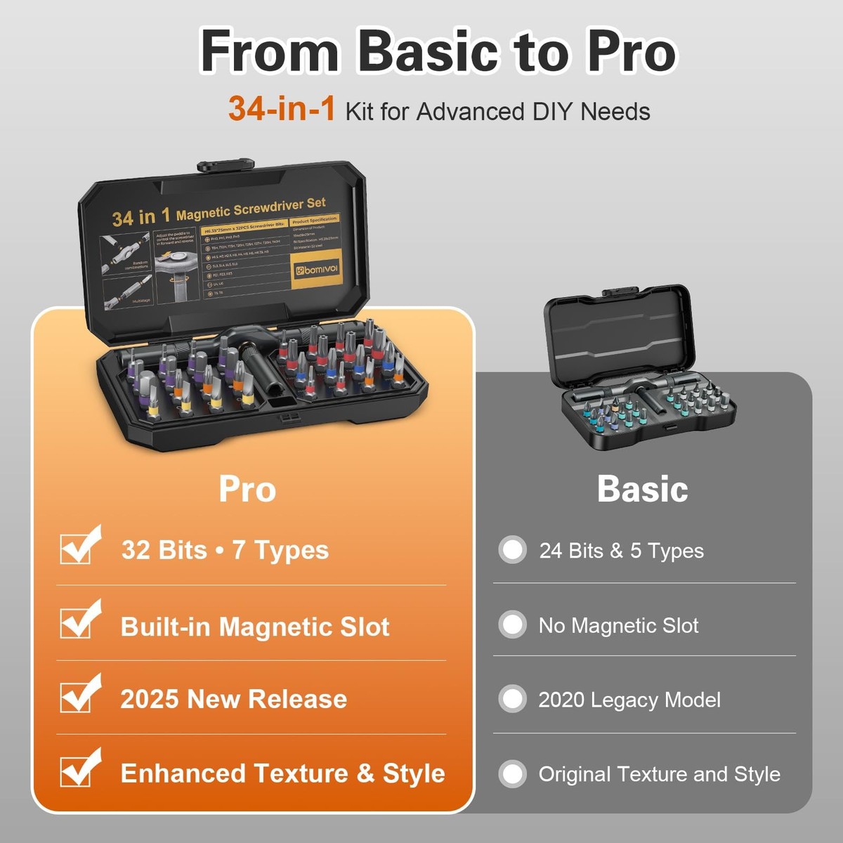 Bomivoi 34 in 1 Magnetic Screwdriver Set, DIY Ratchet Screwdriver