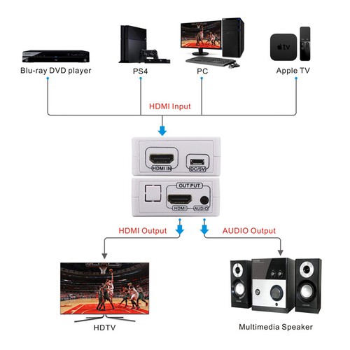 Ckitze BG-455 V 1.4 Audio Extractor Video Converter - Picture 5 of 5