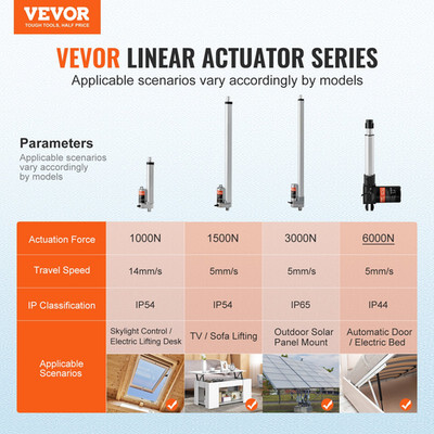 Linear Actuator 12V, 6 Inch Heavy Duty - Enable Automation in Every Step