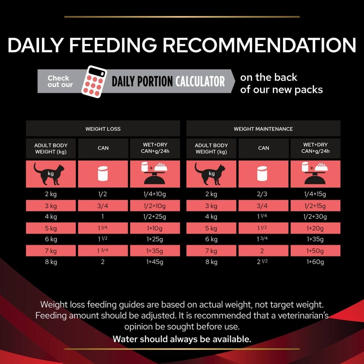 12x195g Purina Pro Plan Vet Diets DM Diabetes Management Wet Cat Food