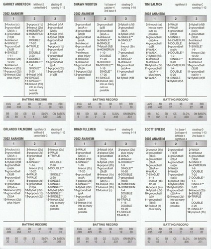 2002 Anaheim Angels 99-63 WS Champ Strat-O-Matic Diamond Gems 27 Cards SA
