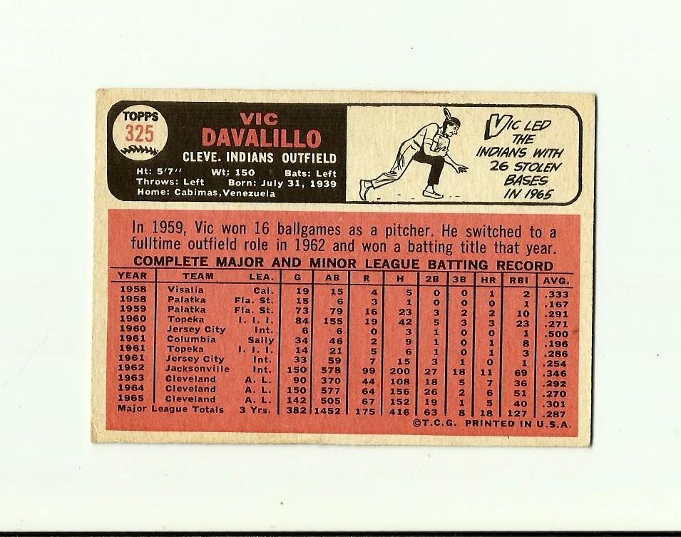 1966 TOPPS #325 Vic Davalillo: Cleveland Indians: Outfielder