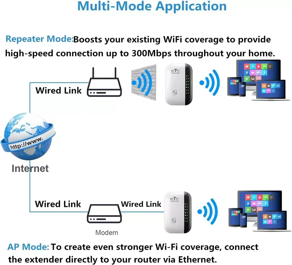 WiFi Signal Extender Range Repeater Booster Internet Amplifier 300Mbps UK Plug - Image 4 of 4