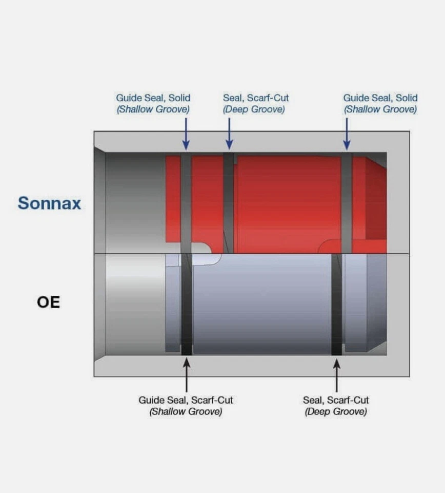 1999-on 545RFE 68RFE Sonnax Transmission Accumulator Piston Kit 5-pc 44894-01MK - Image 3 of 4
