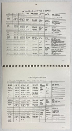 1954 - Calendario de progreso de la herencia de Estados Unidos - Imagen 6 de 8