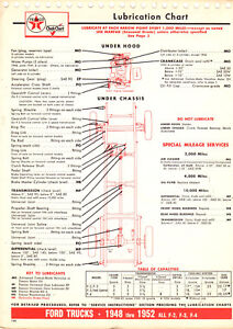 Cc Chart