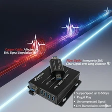 USB 3.2 Over Fiber Extender -Extends 4 Ports SupperSpeed 5Gbps Signal over Fibre