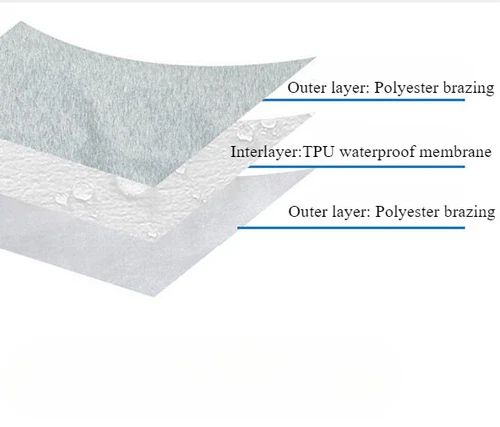 5x Cubierta de pañal impermeable reutilizable lavable para incontinencia a prueba de fugas para adultos - Imagen 6 de 19