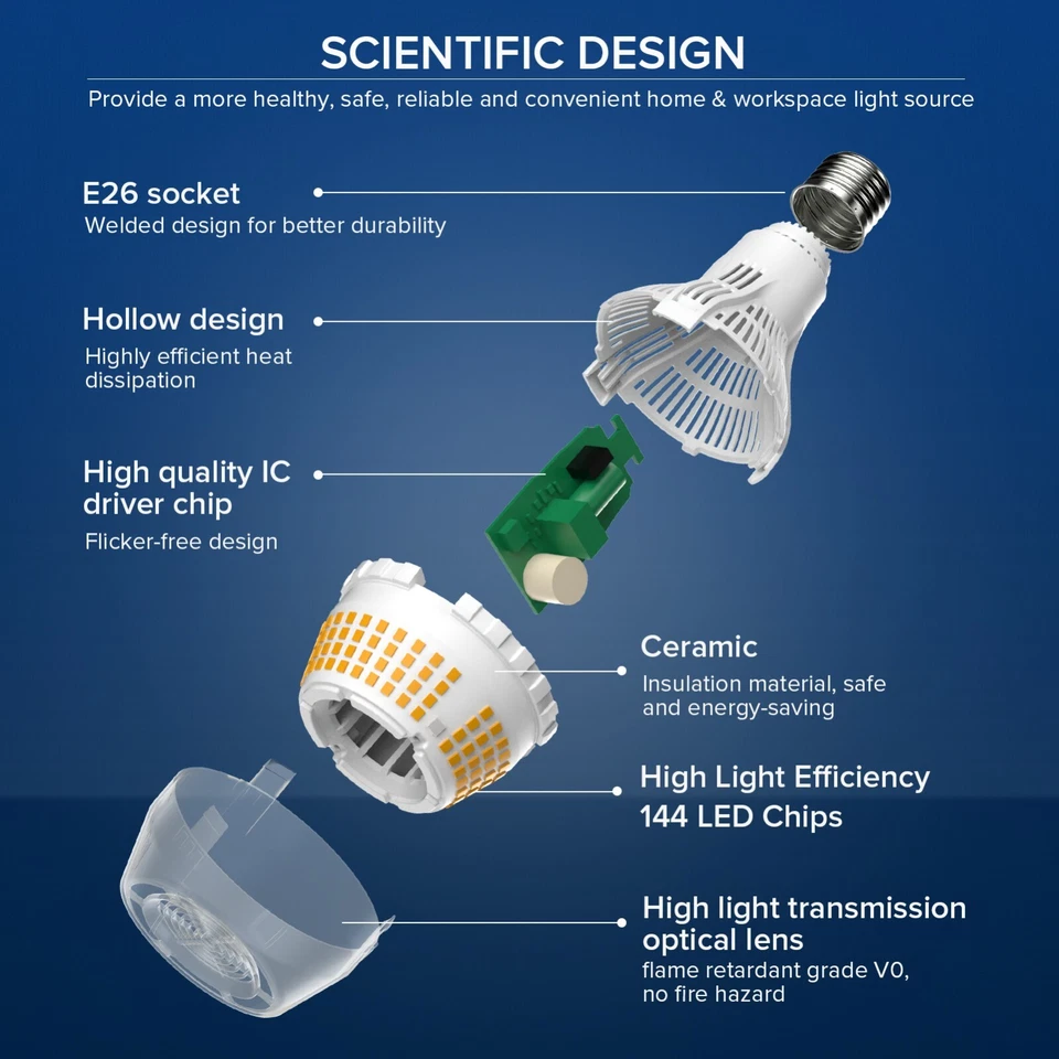 2Pcs LED Light Bulbs 250 Watt Equivalent 4000lm Kitchen Lamp Bulb A21 E26 SANSI - Image 3 of 4