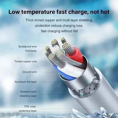 20W USB C Port EU Plug Fast Charger Set For iPhone 14 13 12 11 Pro Max Plus Seri
