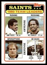 1981 Topps Jimmy Rogers/Wes Chandler/Tom Myers/Elois Grooms/Derland Moore New
