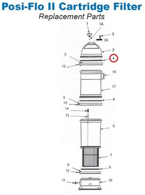 Pentair O-Ring für Sta-Rite Posi-Flo II Kartuschenfilter Poolfilter