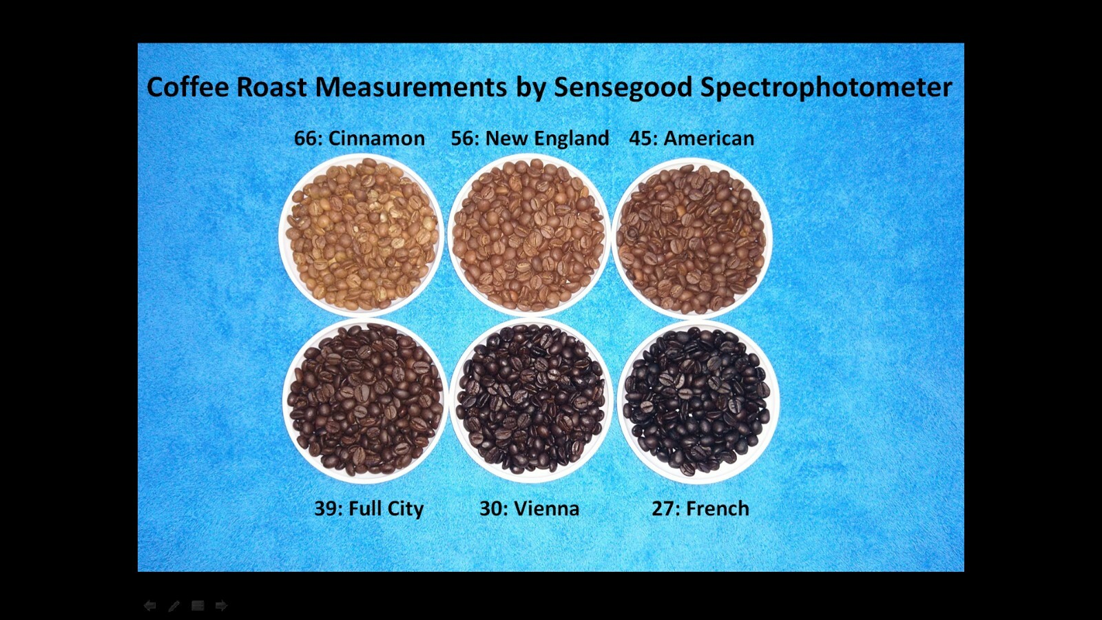 NEW Coffee Roast Analyzer Color Analysis Meter SCAA Agtron Number
