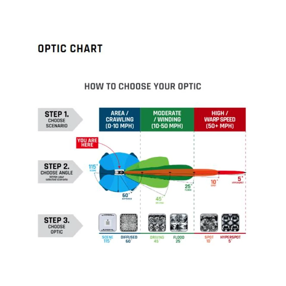 Rigid Industries 120213 E-Series Pro 20" Spot/Hyperspot Negro 36V Ajuste Universal Foto 4 de 4