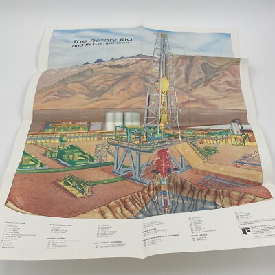 The Rotary Rig And Its Components Curtis Wright Maps 1979 Detailed ...