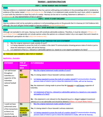 Hearsay Exceptions Hearsay Evidence Rule Hearsay Evidence Rule